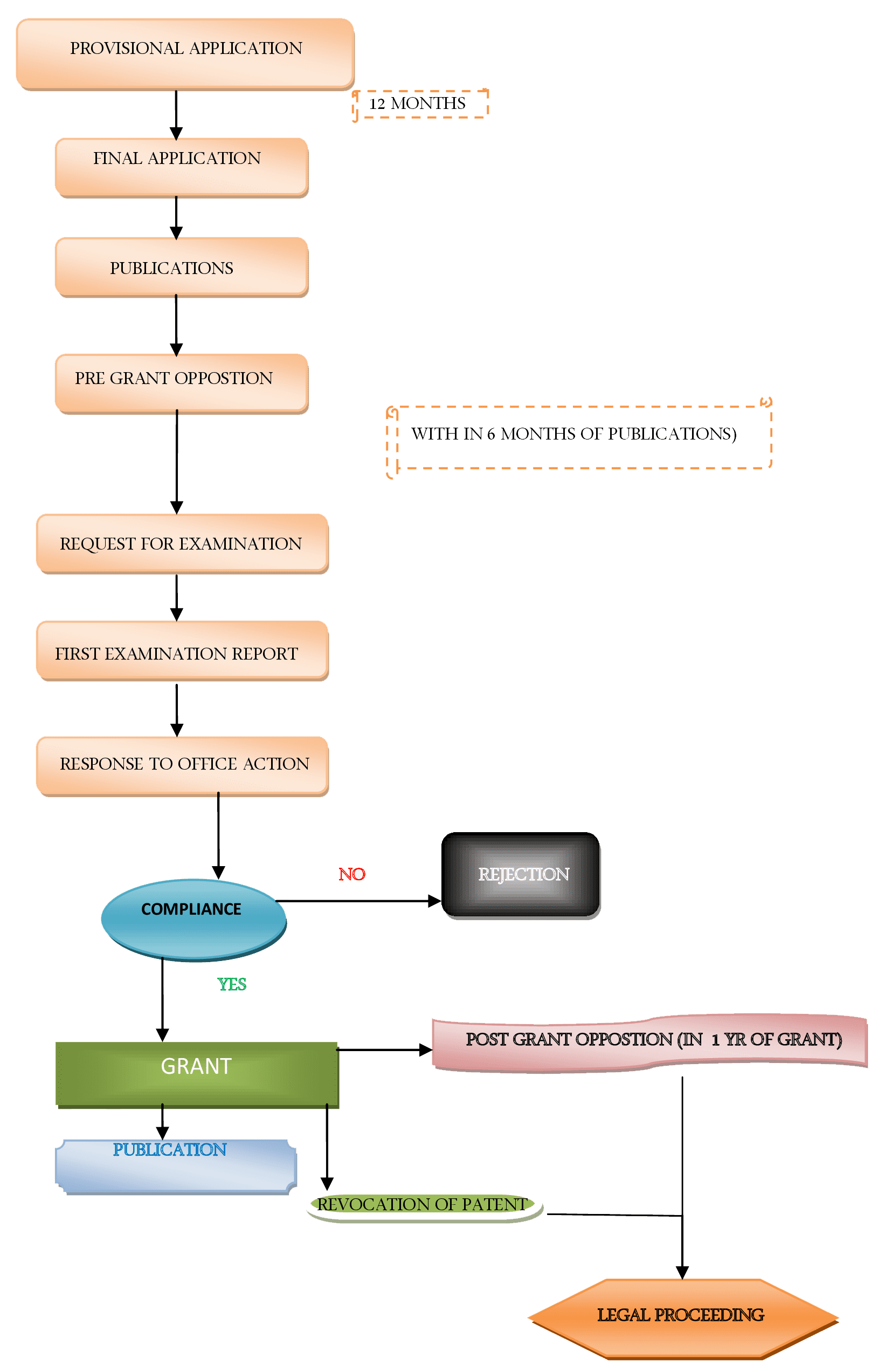 Patent Registration in Bangalore